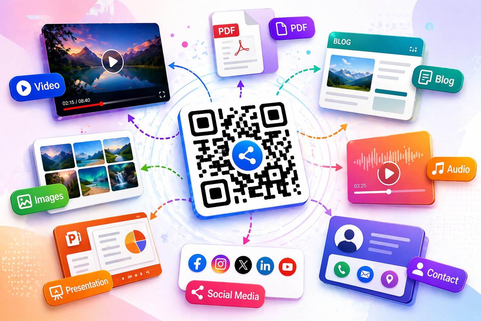 Sharing Multiple Content Resources at the Same Time